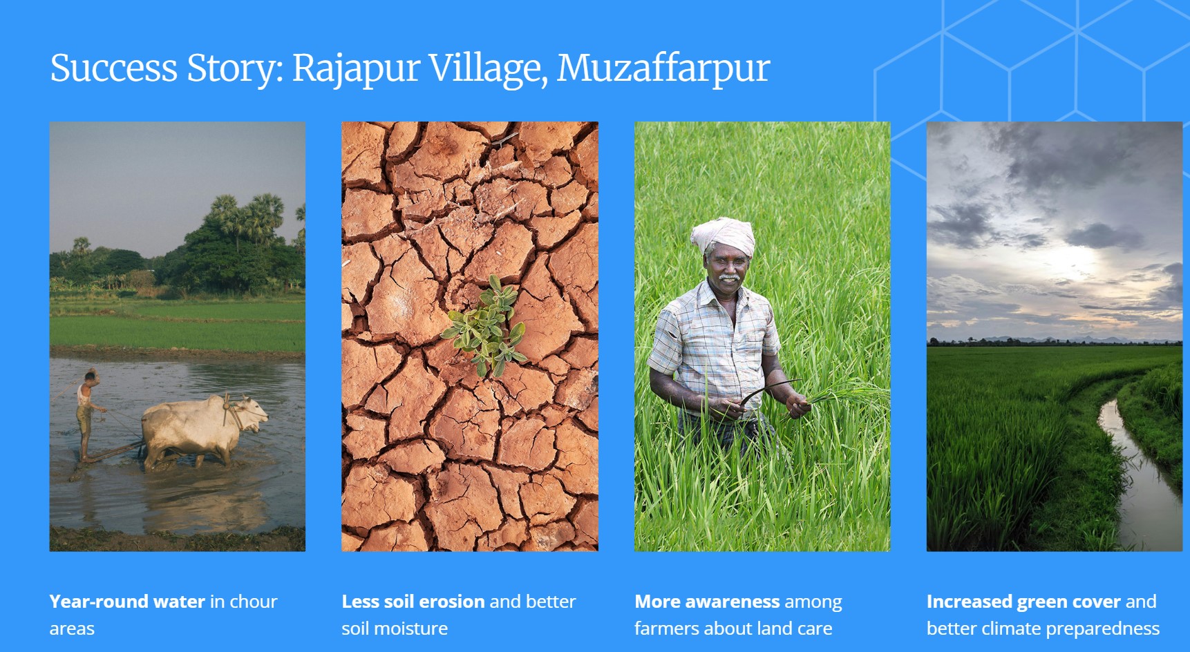 Rajapur Village, Muzaffarpur